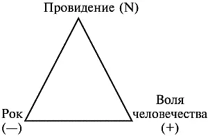 Черт 5 Провидение озаряет своим светом Настоящее Воля Человечества - фото 5