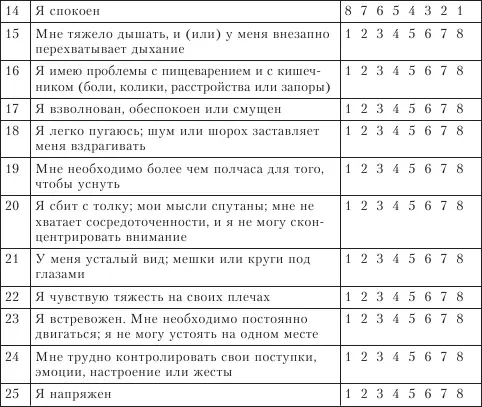 Подсчитайте сумму баллов по всем вопросам Чем она больше тем выше уровень - фото 8