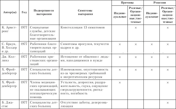 Синдром выгорания - фото 12
