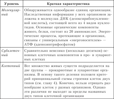 Глава 2 Многообразие организмов и основы биологической классификации 1 - фото 2