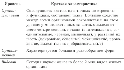 Глава 2 Многообразие организмов и основы биологической классификации 1 - фото 3