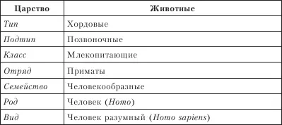 Для вас обладающих знаниями по зоологии и биологии в объеме школьного курса - фото 5