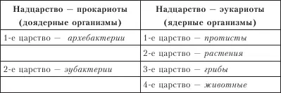 Принимая настоящую макросистему надо иметь в виду ее несовершенство Например - фото 6