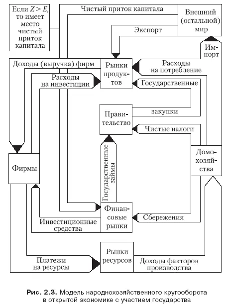 Если экспорт не покрывает импорта то разница должна быть оплачена посредством - фото 7