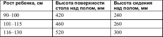 С компьютерным столом ситуация обстоит несколько иначе Его габариты во многом - фото 3