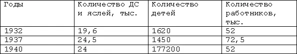 Слабым местом в деятельности ДУ оставалось определение содержания образования - фото 1