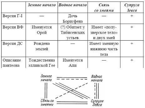 При интерпретации рассмотренного женского образа и его места в структуре - фото 7