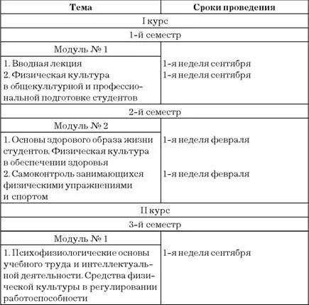 Методикопрактический раздел см прил 1 Таблица 2 Темы методикопрактических - фото 3