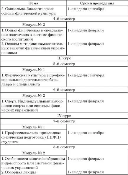 Методикопрактический раздел см прил 1 Таблица 2 Темы методикопрактических - фото 4
