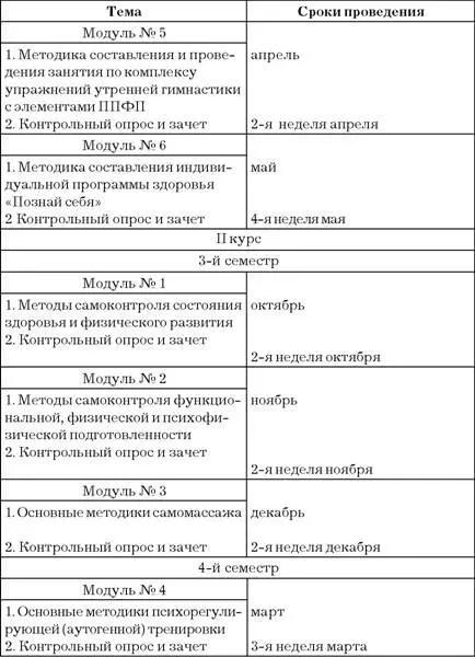 Учебнотренировочный раздел см прил 1 В данном разделе приведен пример - фото 6