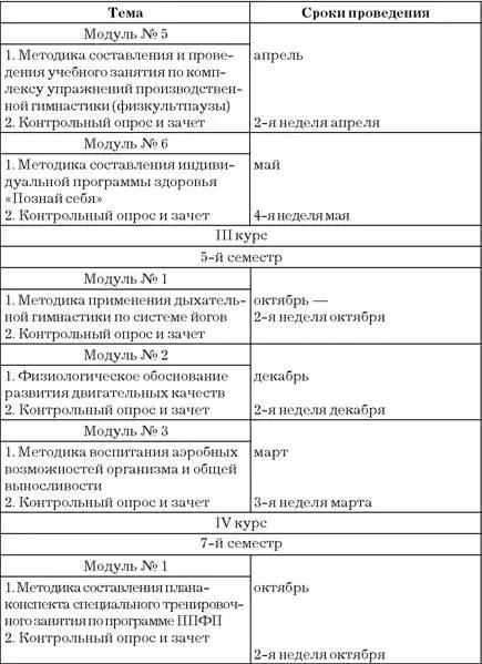 Учебнотренировочный раздел см прил 1 В данном разделе приведен пример - фото 7