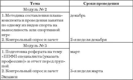 Учебнотренировочный раздел см прил 1 В данном разделе приведен пример - фото 8