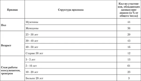 Актуальность неоднозначность подхода к решению некоторые другие признаки - фото 2