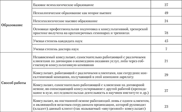 Актуальность неоднозначность подхода к решению некоторые другие признаки - фото 3