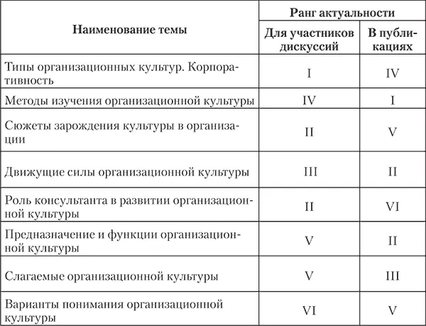 Выявляется критерий по которому проходит разделение между тем какие проблемы - фото 8