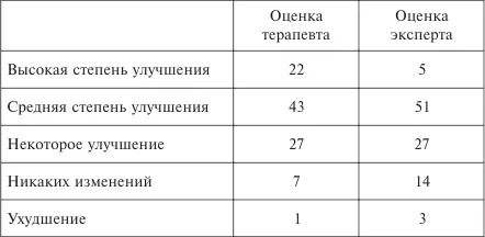 В целом исследование вновь подтвердило вывод о том что мера душевного здоровья - фото 1