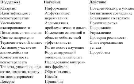 В последнее время становится также все более очевидно что определенные - фото 3