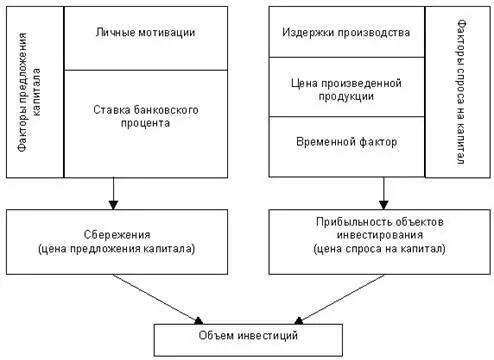 Рисунок 3 Рыночный капитал и факторы инвестирования в представлении А - фото 3