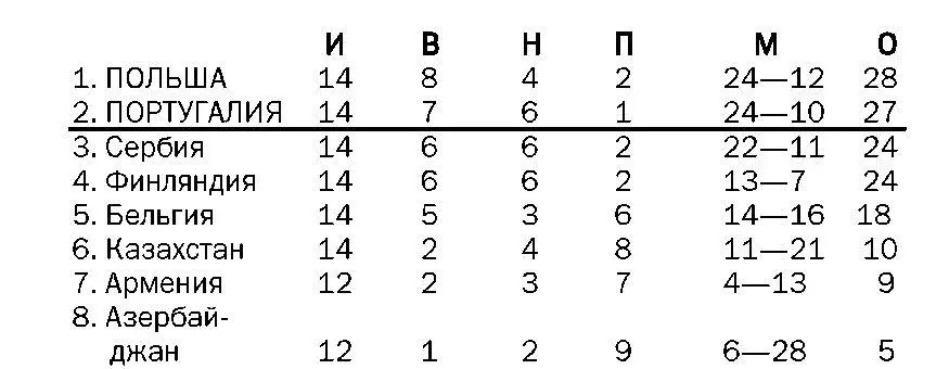 Матчи между Арменией и Азербайджаном не состоялись изза несогласованности - фото 1