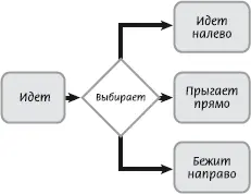 Рис 212 Пример алгоритма Рис 213 Пример потокового описания - фото 9