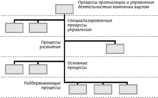 Рис 226 Пример представления организационной схемы компании с привязкой к - фото 16