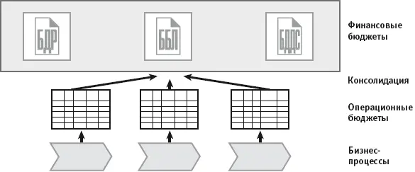Рис 233 Схема финансовой оцифровки бизнеспроцессов 24 Иллюстрации - фото 19