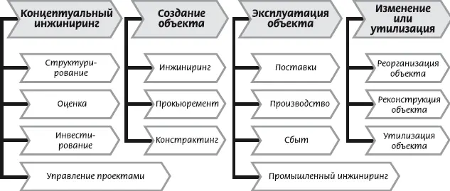 Рис 254 Опорное решение для построения модели основных бизнеспроцессов - фото 25