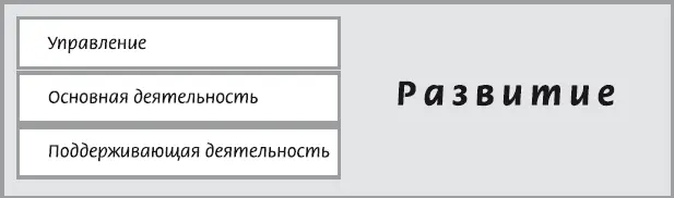 Рис 255 Сферы деятельности энергетической компании пример Рис 256 - фото 26