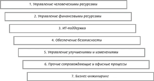 Рис 256 Опорное решение для построения модели поддерживающих - фото 27