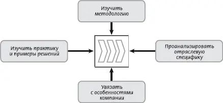 Рис 257 Как подготовиться к описанию бизнеспроцессов компании 26 - фото 28