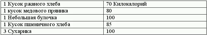 Установить 100калорийные порции любимых кушаний отдавая себе отчет в том что - фото 2