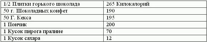 Покупайте сладкое в небольших количествах вместо 250 г 100 и этого хватит - фото 6