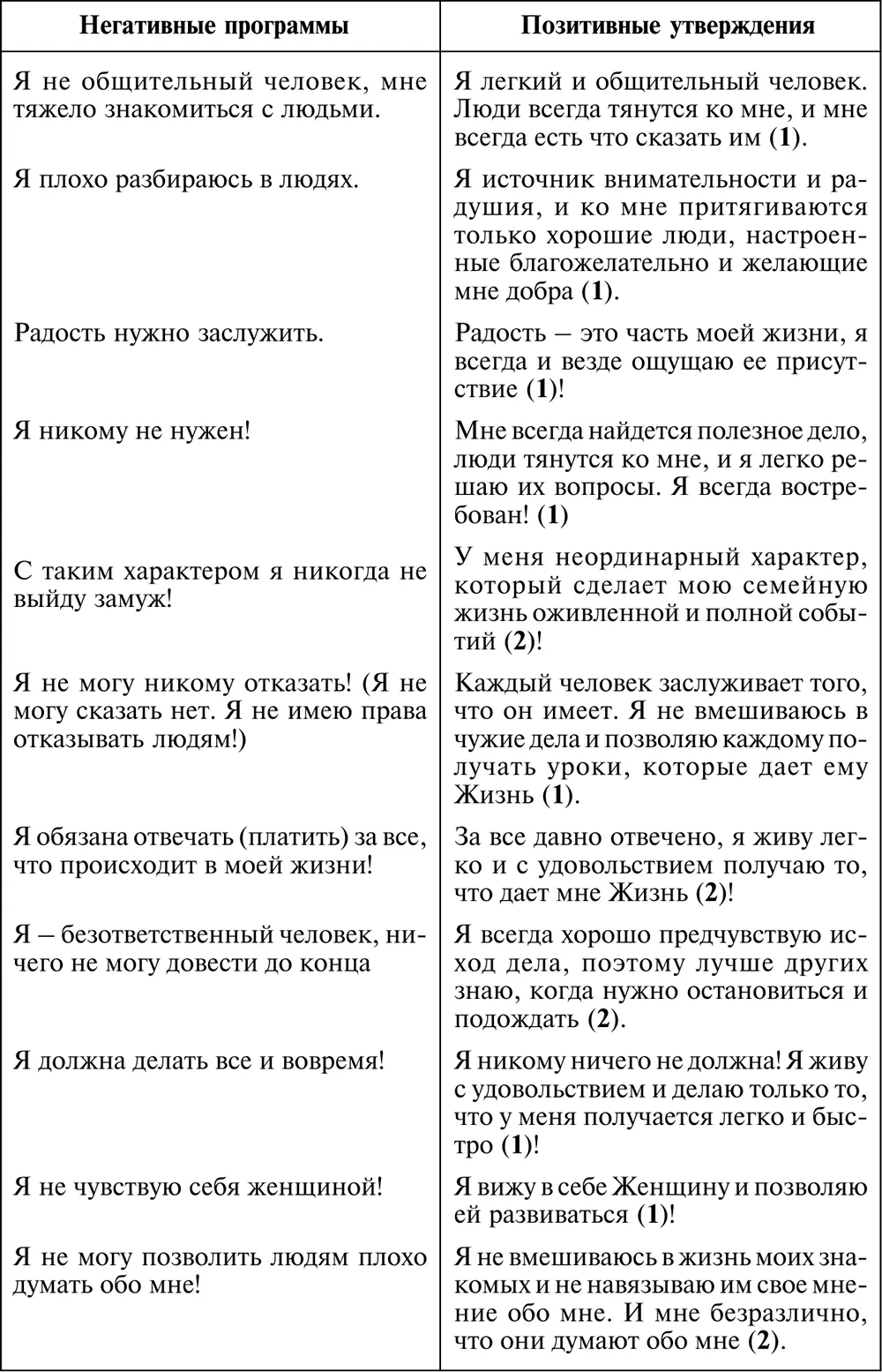 В таблице приведены лишь варианты позитивных утверждений которые позволяют - фото 6