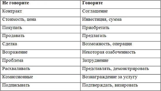 Человек только тогда быстро воспринимает информацию когда понимает о чем идет - фото 3