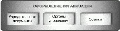 УЧРЕДИТЕЛЬНЫЕ ДОКУМЕНТЫ Для оформления организации необходимо создать - фото 8
