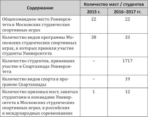 Критерии оценки спортивной и спортивномассовой работы в Финансовом - фото 2