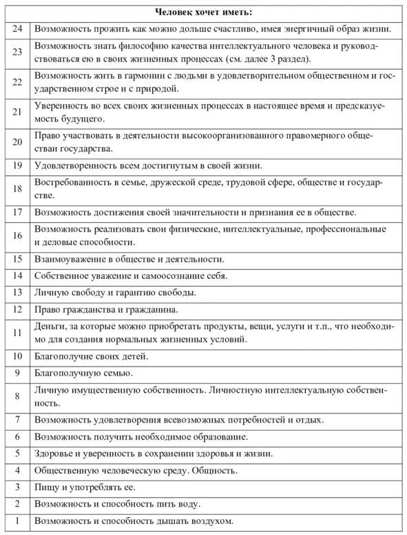 Значительность свойство страстное стремление человека быть оцененным по - фото 1