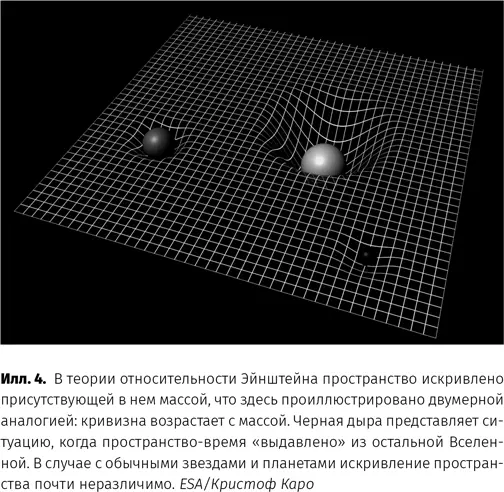 Общая теория относительности кажется тайным знанием оторванным от повседневной - фото 5