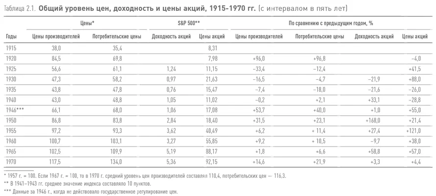 Что это означает для инвестора Инфляция и рост стоимости жизни будут съедать - фото 3