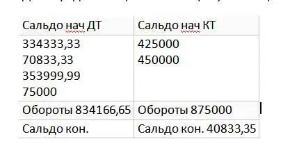 Так как выручка превысила расходы на закупку продукции то общество с - фото 1