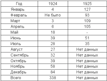 Приведенные в таблице данные не полностью отражают криминогенную обстановку на - фото 3
