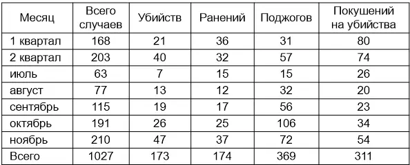 А вот кто стал жертвами кулацкого террора 58 Обзор политэкономического - фото 6