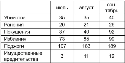 Вторая Крестьянская война Формально она началась в 1930 году ответ крестьян - фото 10