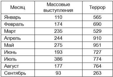Антисоветские вооруженные выступления В 1996 году вышла книга Н А Ивницкого - фото 11