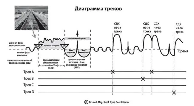 Рис 7 На графике Рис 7 вы видите самопрограммирующий конфликт и хроничность - фото 7