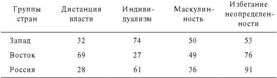 Источник Латова Н В Производственная культура рабочих современной России - фото 1