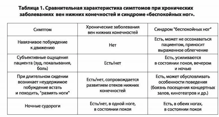 Специального лечения телеангиоэктазии сосудистые сеточки и ретикулярные - фото 2