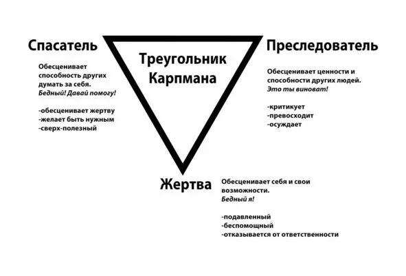 Это модель разработанная психологом Стивеном Карпманом где есть три основных - фото 5