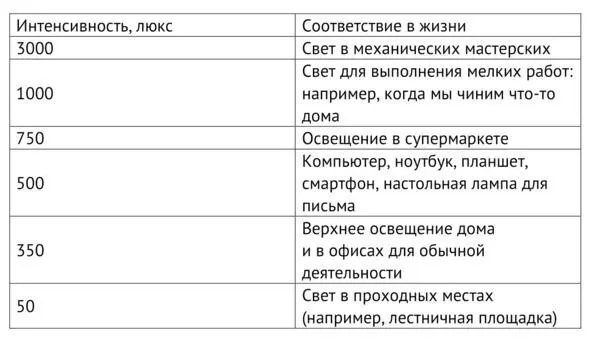 Если ребенок просто смотрит в экран планшета концентрация мелатонина падает - фото 2