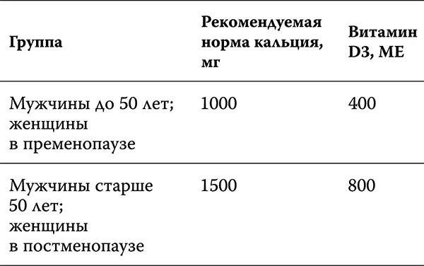 Что касается медикаментозного лечения остеопороза то в последние годы на - фото 15